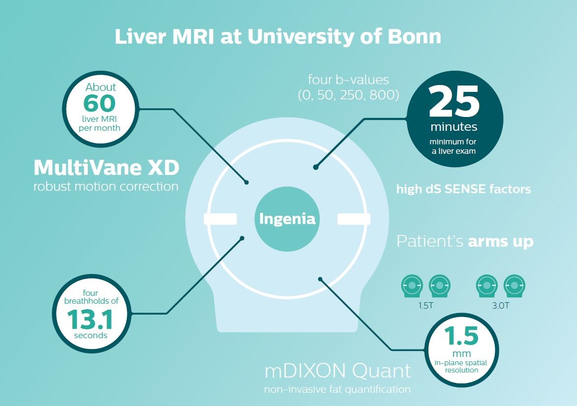 bonn liver mri