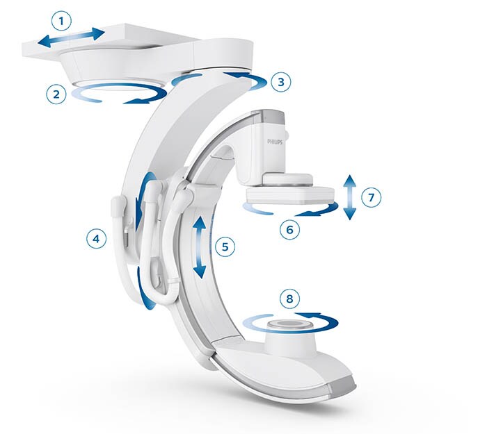 C-arm turning points