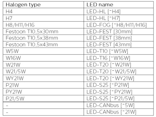 Halogen - LED