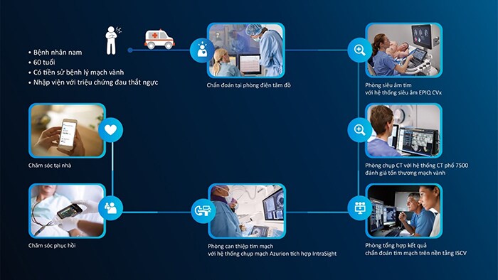 patient story philips